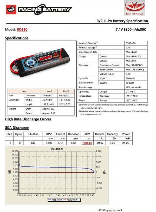 7.4V 3300mAh 30/60C Hard Case Racing RC LiPO Battery VapexTech RD330